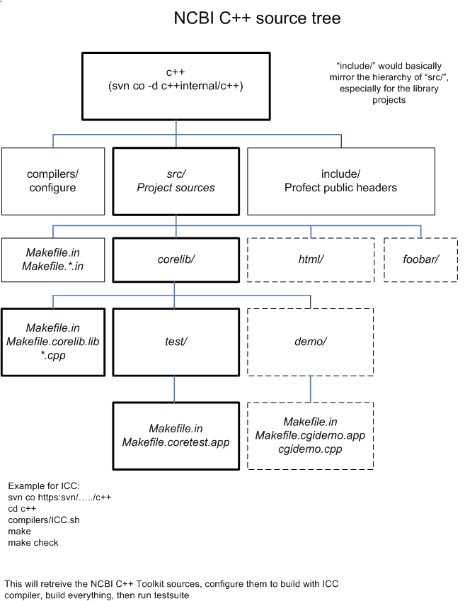 download systems dependability assessment modeling with graphs