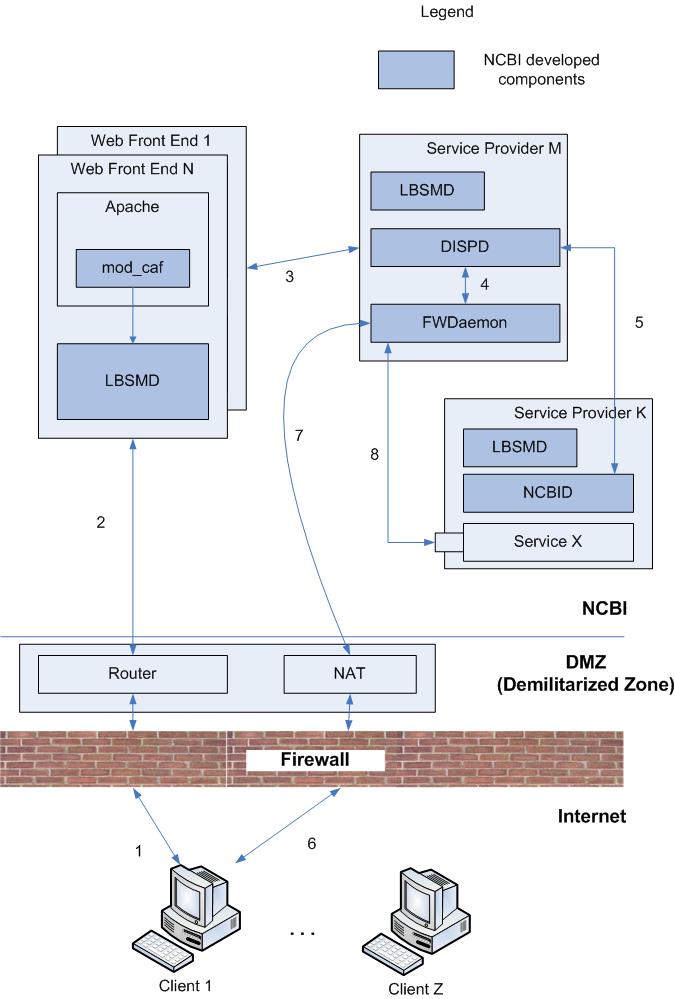 NCBI C++ Toolkit Cross Reference