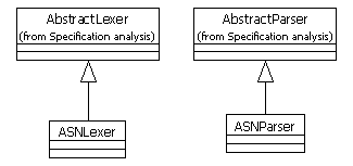 1. ASN.1 specification analysis.